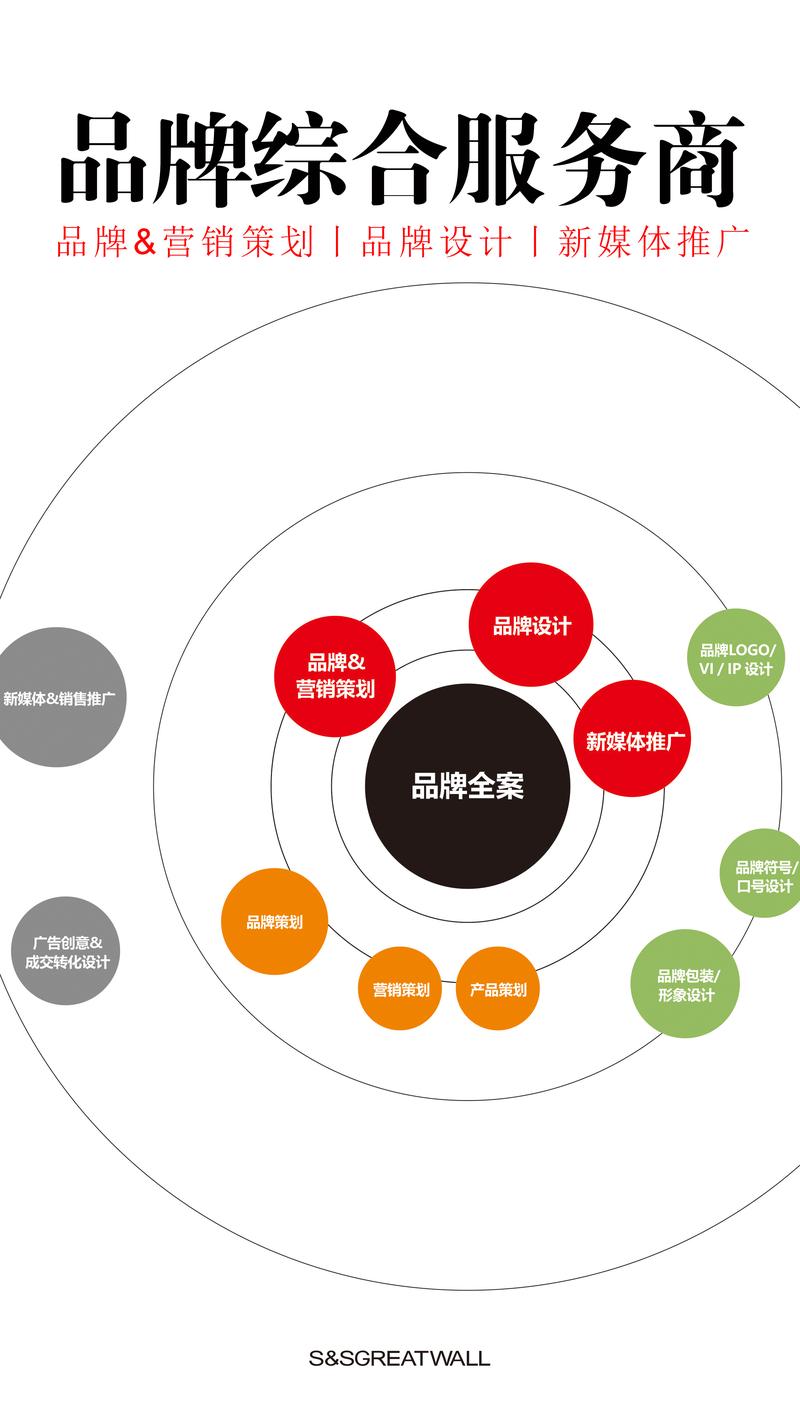 品牌策划：一场营销与创新的艺术较量